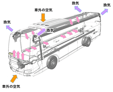 新型コロナウイルス対策（外気導入）