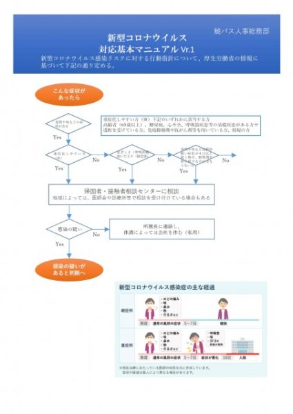 ［従業員］新型コロナウイルス対策（マニュアル）