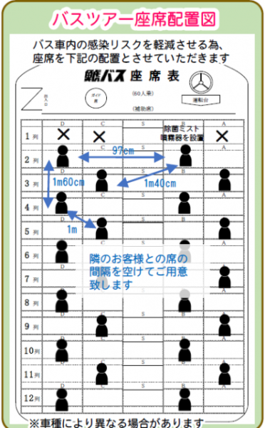 ［ツアー］新型コロナウィルス対策（座席配置図）